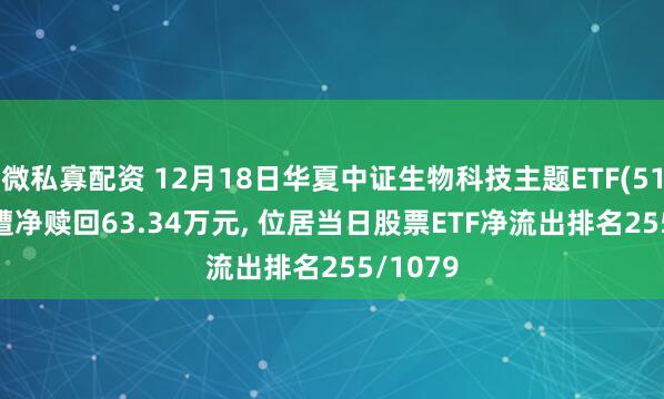 微私寡配资 12月18日华夏中证生物科技主题ETF(516500)遭净赎回63.34万元, 位居当日股票ETF净流出排名255/1079